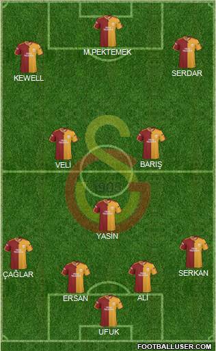 Galatasaray SK football formation