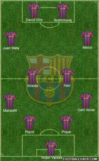 F.C. Barcelona 4-2-3-1 football formation