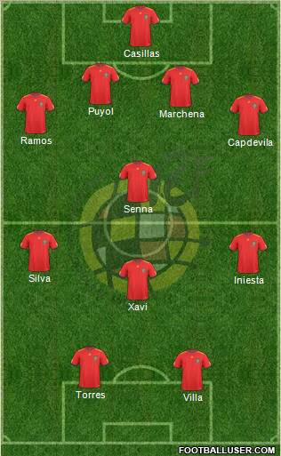 Spain Formation 2010