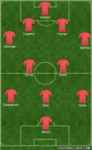 Dream Team Formation 2010