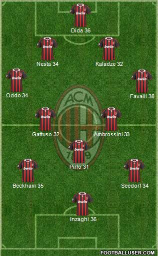 A.C. Milan Formation 2010