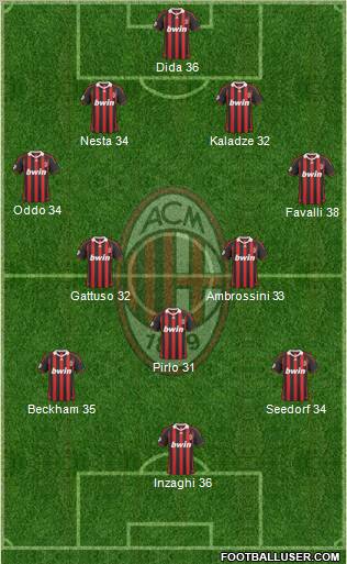 A.C. Milan 4-5-1 football formation