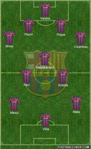 F.C. Barcelona Formation 2010