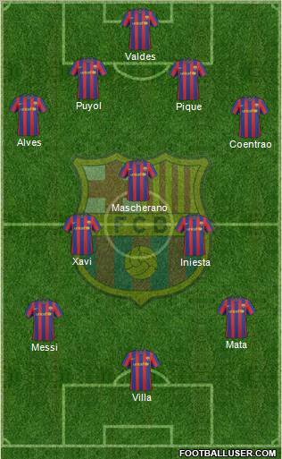 F.C. Barcelona football formation