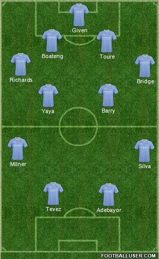 Manchester City 4-4-2 football formation