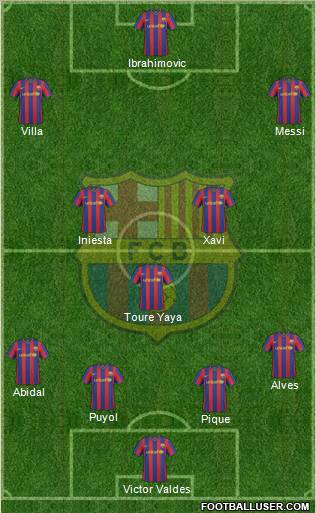 F.C. Barcelona football formation