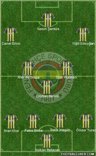 Fenerbahçe SK Formation 2010