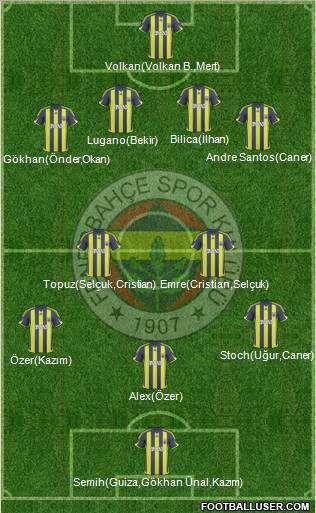 Fenerbahçe SK Formation 2010