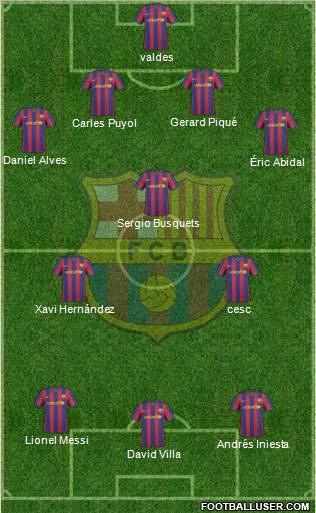 F.C. Barcelona Formation 2010