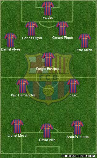 F.C. Barcelona 4-3-3 football formation