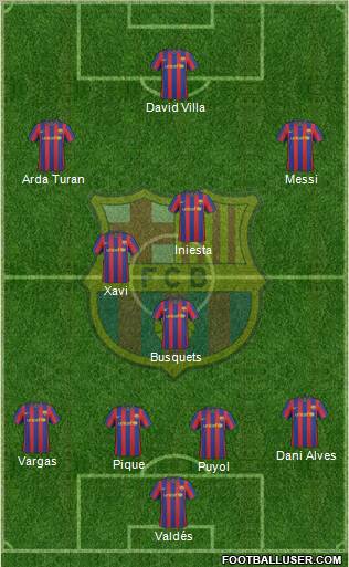 F.C. Barcelona 4-3-3 football formation