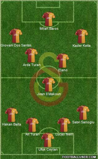 Galatasaray SK football formation