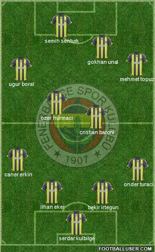 Fenerbahçe SK Formation 2010