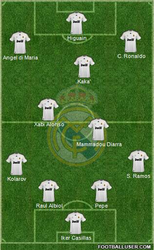 Real Madrid C.F. Formation 2010