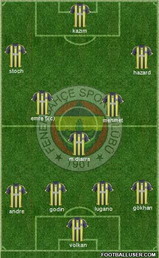 Fenerbahçe SK Formation 2010
