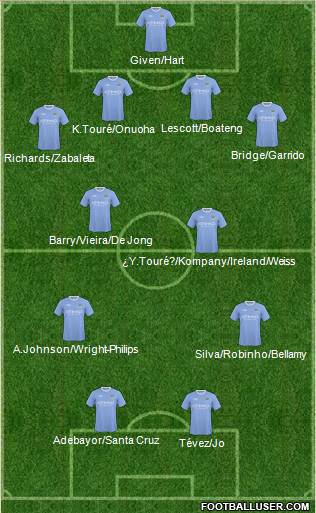 Manchester City 4-4-2 football formation