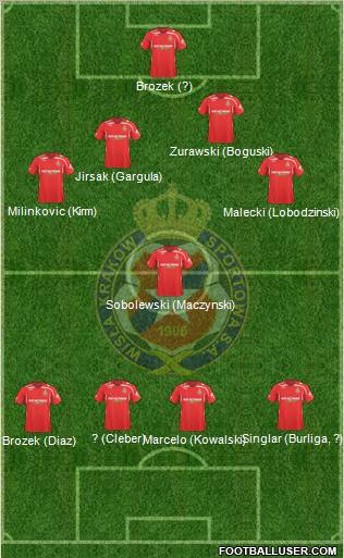 Wisla Krakow 4-4-2 football formation