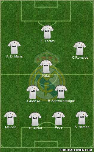 Real Madrid C.F. Formation 2010