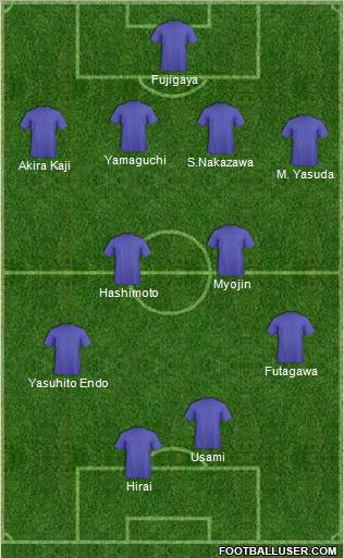 Pro Evolution Soccer Team Formation 2010