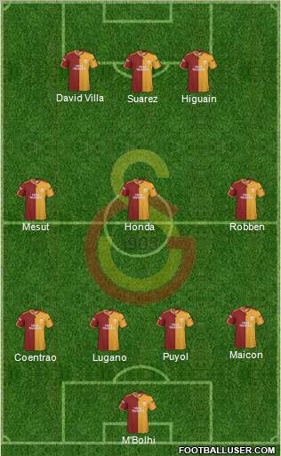 Galatasaray SK football formation