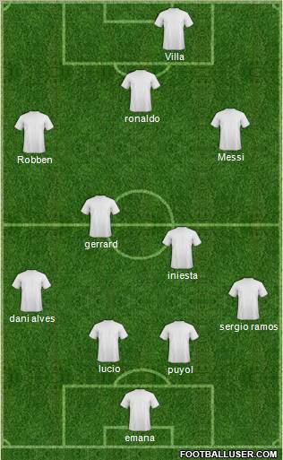 World Cup 2010 Team Formation 2010