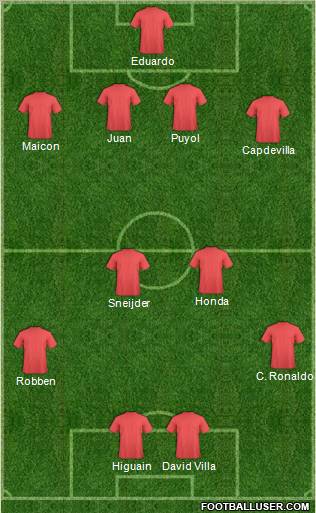 World Cup 2010 Team Formation 2010
