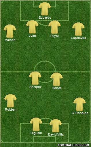 Göztepe A.S. Formation 2010
