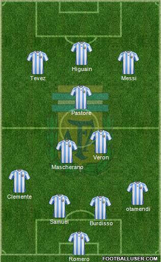 Argentina football formation