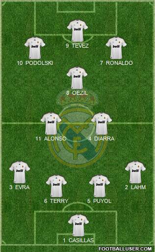 Real Madrid C.F. Formation 2010