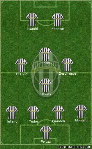 Juventus Formation 2010