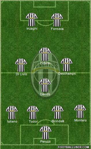 Juventus 4-4-2 football formation