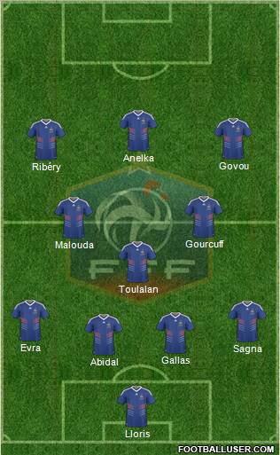 France 4-3-3 football formation