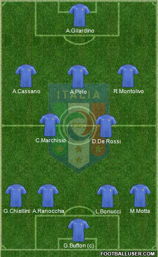 Italy football formation