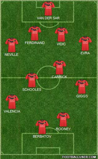 Manchester United 4-4-2 football formation