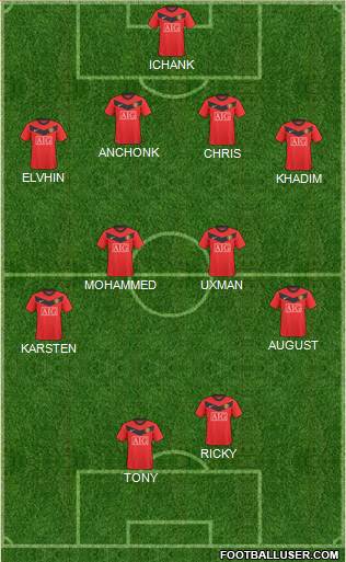 Manchester United 4-4-2 football formation