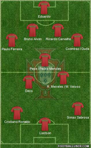 Portugal football formation