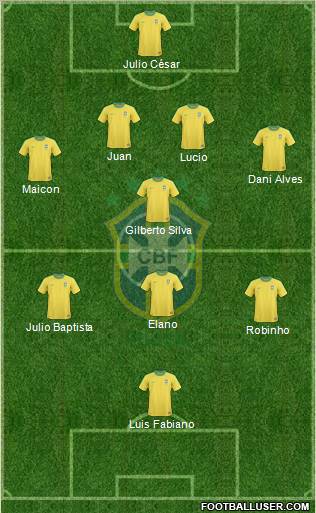 Brazil football formation