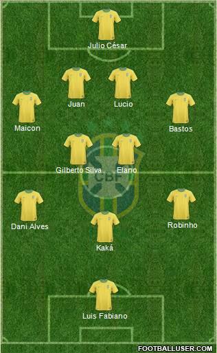 Brazil football formation