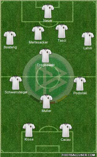 Germany 4-1-3-2 football formation