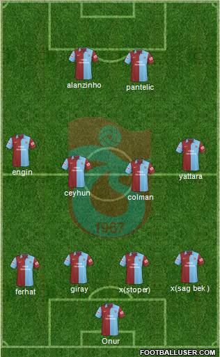 Trabzonspor football formation