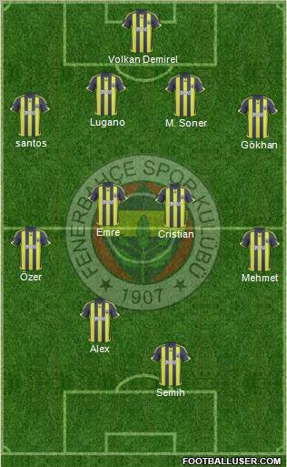 Fenerbahçe SK Formation 2010