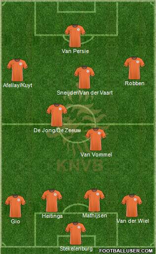 Holland football formation