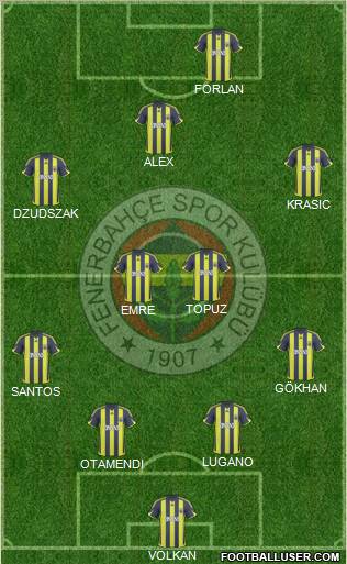 Fenerbahçe SK football formation