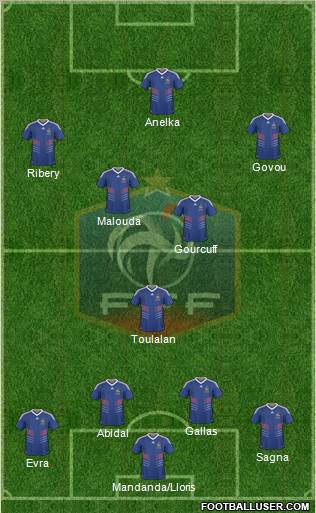 France football formation