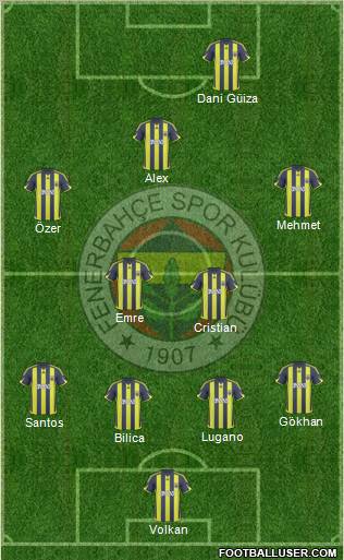 Fenerbahçe SK football formation