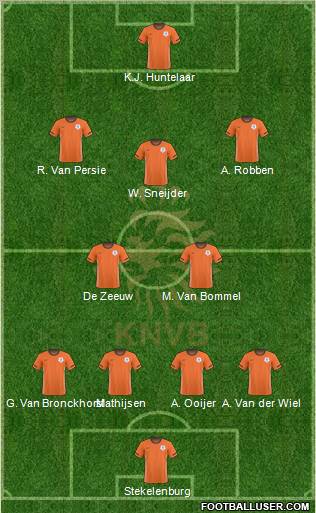 Holland 4-2-3-1 football formation