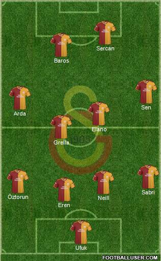 Galatasaray SK 4-2-4 football formation