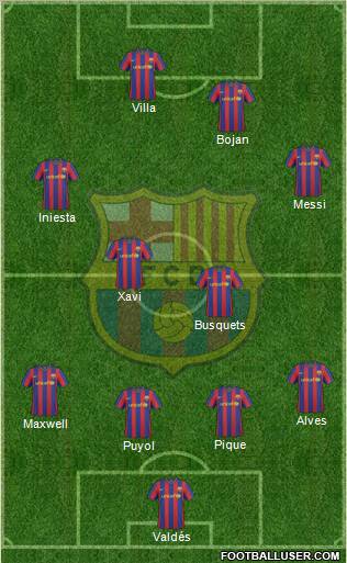 F.C. Barcelona football formation