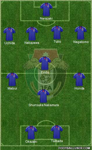 Japan 4-4-2 football formation