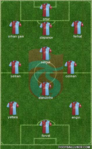 Trabzonspor football formation